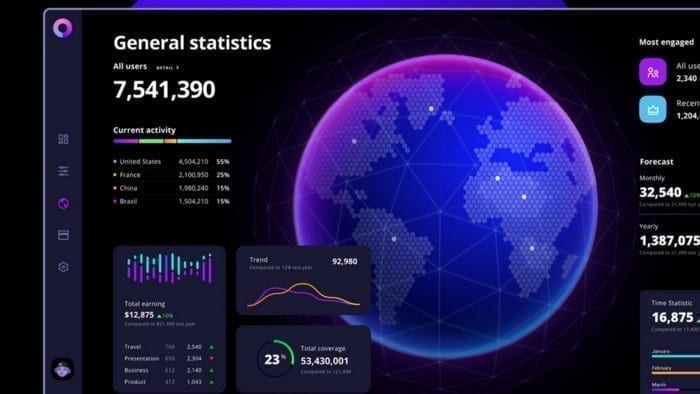Dashboard Monitoring Bisnis
