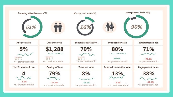 Dashboard HR