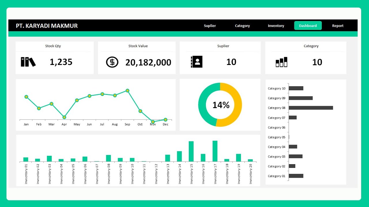 Dashboard Inventori